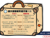 20181219-「補助變常態 政府淪低價人質」圖片